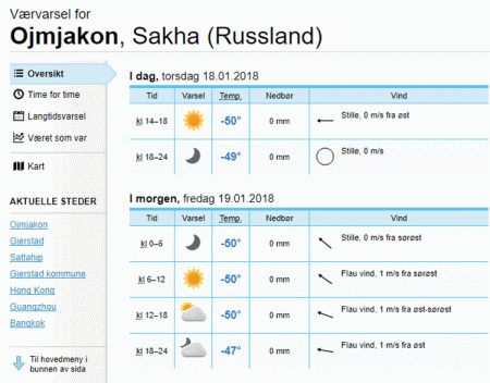 Vær glad ikke dette er det lokale værvarselet framover...:-)